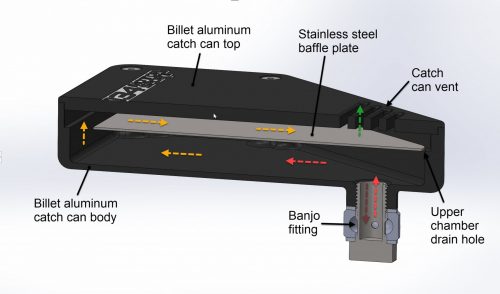 034 Motorsport Billet Aluminium DSG Breather Catch can Kit for Audi 8V2 RS3