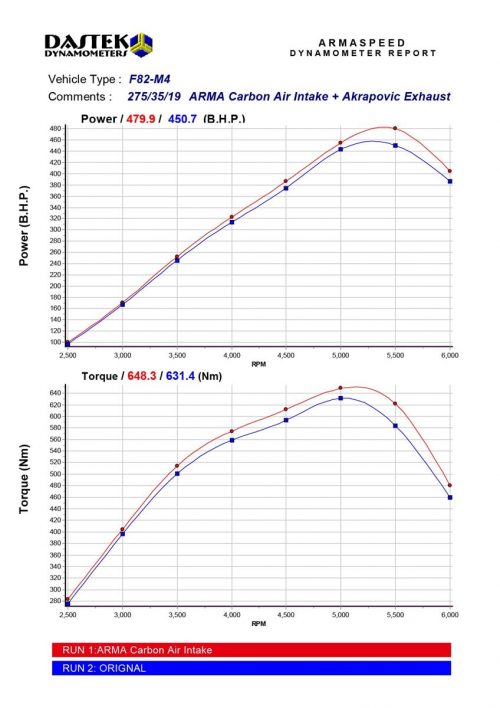 Arma Speed Carbon Intake BMW F80 F82 M3 M4