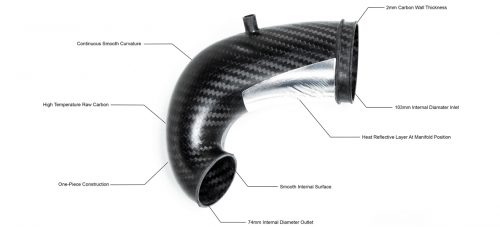 Eventuri Carbon inlet for 8V2 RS3 / 8S TTRS