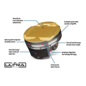 JE Pistons Audi TT RS 2.5 TFSI 5-Cyl Ultra Series 82.5mm Bore Piston Kit (Set Of 5)