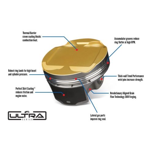 JE Pistons Audi TT RS 2.5 TFSI 5-Cyl Ultra Series 82.5mm Bore Piston Kit (Set Of 5)