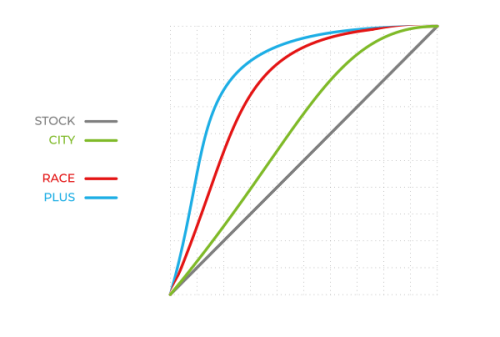 Pedal Booster – Bluetooth